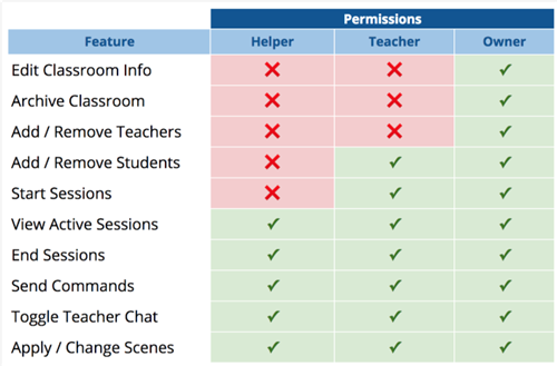 gg permissions 